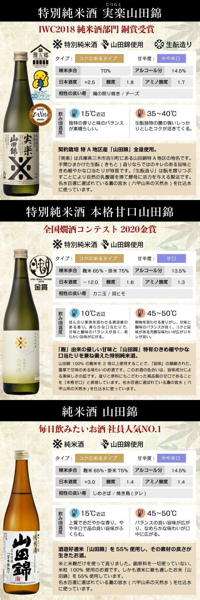 沢の鶴]山田錦ギフトセット ｜日本酒通販は沢の鶴公式オンラインショップ