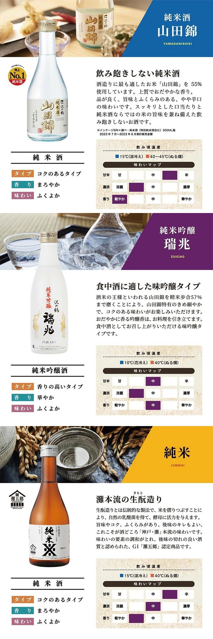 沢の鶴]父の日 飲み比べ ちょこっとセット 300ml 3本セット ｜日本酒